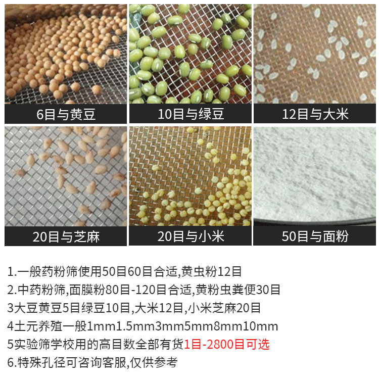 藥典篩網目數