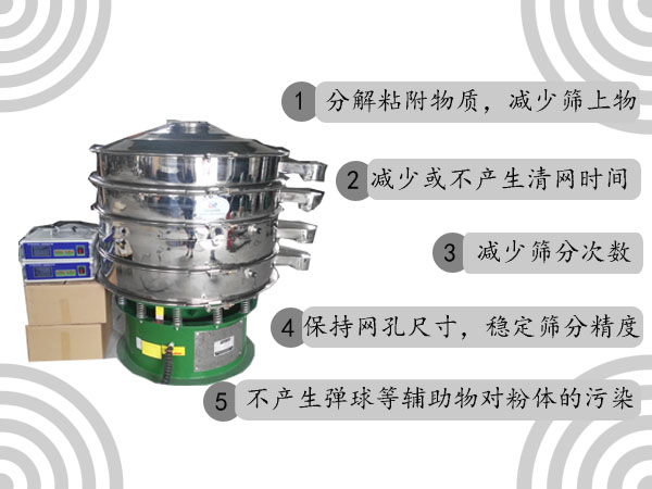 產品特點